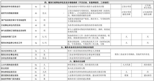 关于报送 河南省注册会计师行业服务经济社会发展情况统计表 2020年度 的通知